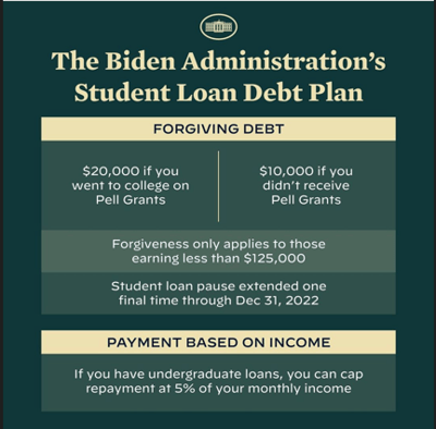 Do you qualify for Biden’s student loan forgiveness plan?
